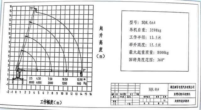 東風(fēng)柳汽長(zhǎng)興8噸隨車吊
